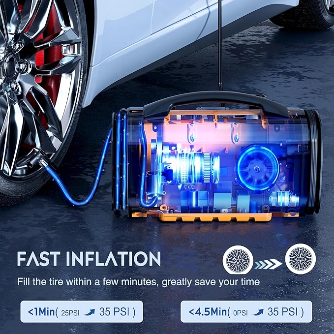 Portable Air Compressor Tire Inflator 3 Power Sources Pump 160PSI Dual Powerful Motors Fast Inflate Auto Shutoff for Cars & Inflatables Inflation/Deflation