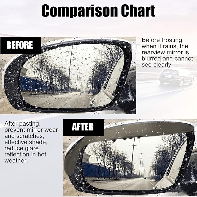 2Pcs Carbon Fiber Car Side Mirror Rain Visor Guard, Auto Mirror Rain Eyebrow Guard, Universal for Cars, Trucks and SUVs (Transparent Black)