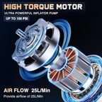 Tire Inflator Portable Air Compressor Battery Powered Rechargeable 12VDC 150PSI Cordless Tire Pump w/Digital Pressure Gauge 2X Faster Inflation Air Pump for Car Motorcycle