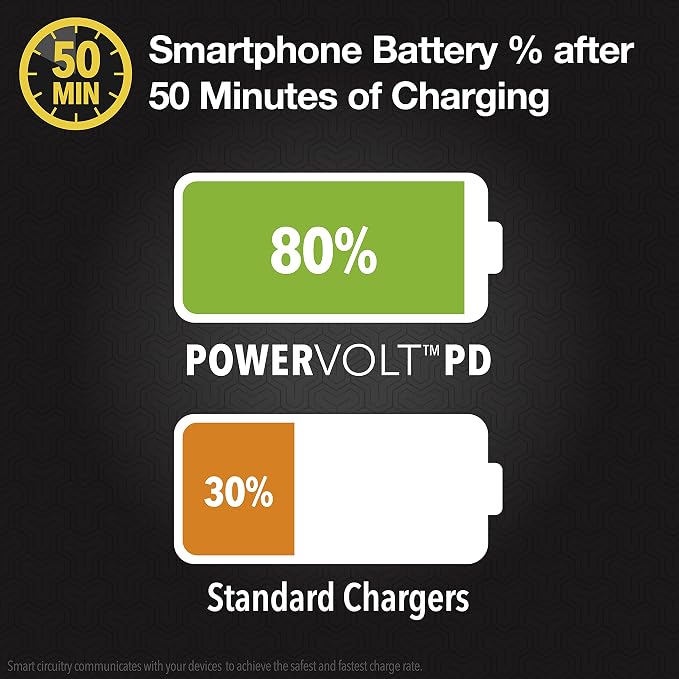CPDC30 PowerVolt 30-Watt USB Type-C Fast Mini Flush Fitting Car Charger with Fabric Pull Tag & Power Delivery 3.0 with PPS for All USB-C Devices