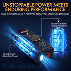Portable Tire Inflator Air Compressor for Car Tires, Dual Cylinder, Cordless Air Pump for Car, Truck, SUV, 160 PSI, Dual Power, 7500mAh Battery, 12V DC, LED Light & Auto Shut-Off