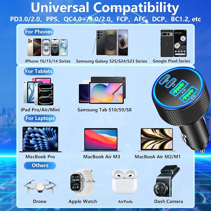 USB C Car Charger, 4-Port 90W USB-C&USB-A Car Power Adapter Dual 45W PD/QC Multiport Type C Fast Charger Car Phone Charger for iPhone 17 17 Pro Max 16 15 14 13 12 11/Galaxy S26 S25/Pixel/iPad