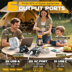 VoLtTech 300W Power Inverter 18V to 110V Compatible with Dewalt 20V Battery, Battery Inverter DC Charger Adapter with 2 AC Outlet & 2 USB Port for Vehicles, Laptop, Computer, Phone, Fan(No Battery)
