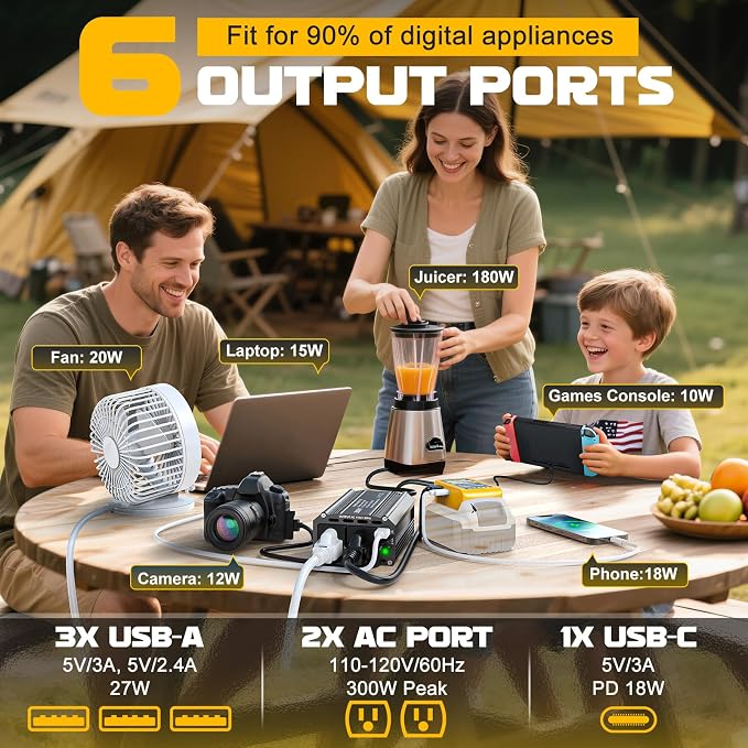 VoLtTech 300W Power Inverter 18V to 110V Compatible with Dewalt 20V Battery, Battery Inverter DC Charger Adapter with 2 AC Outlet & 2 USB Port for Vehicles, Laptop, Computer, Phone, Fan(No Battery)