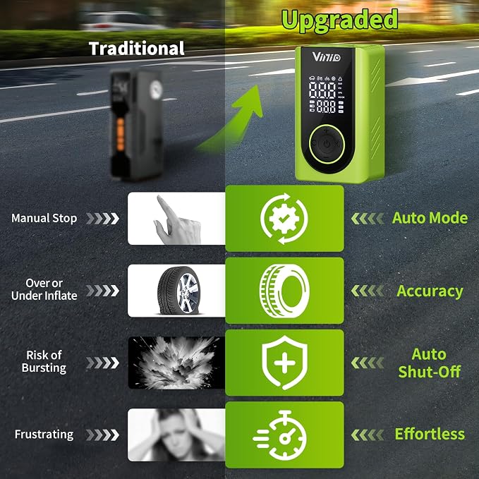 Tire Inflator Portable Air Compressor Cordless, LED Digital Display & Auto Shut-Off, 5 Modes, 150 PSI Air Pump for Car, Balls, Bike, Motorcycle, with Pressure Gauge & Accessories Included, Green