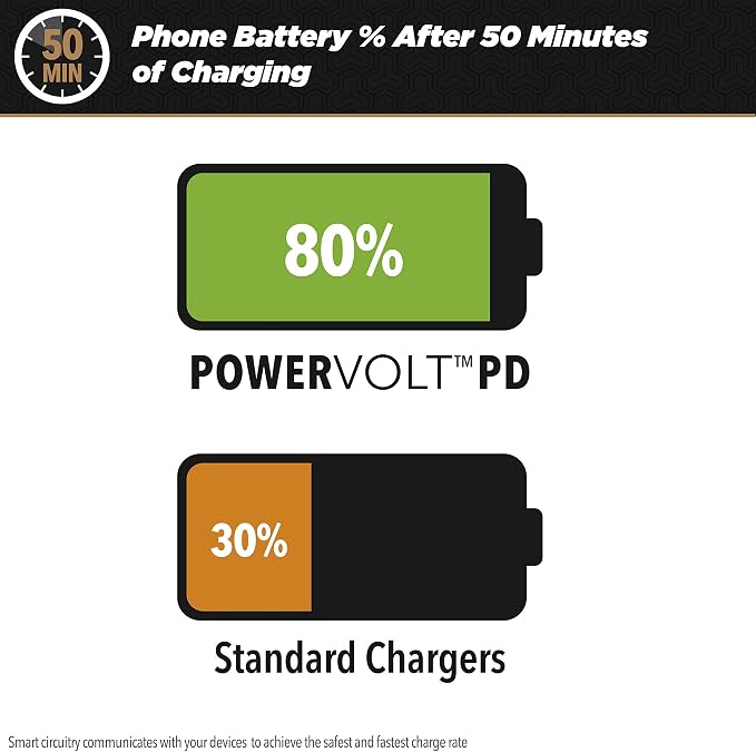 CPDC20 PowerVolt 20-Watt Certified USB Type-C Fast Car Charger with Power Delivery 3.0 for All USB-C Devices