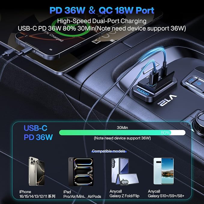 USB Outlet Panel 2-Pack - 54W Fast Charging Type-C PD 36W + USB-A QC 3.0 18W 12V/24V Surface Mount for RV Marine Truck Bus Golf Cart