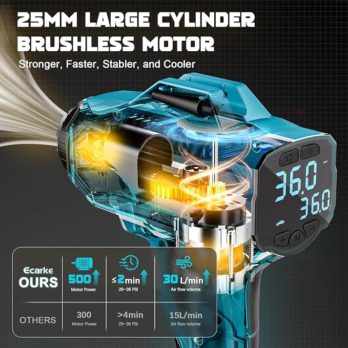 Tire Inflator Air Compressor Compatible with Makita 18V Battery, 160PSI Cordless Portable Electric Air Pump with Digital Pressure Gauge for Car Motorcycles Bike Sport Ball Auto (Tool Only)