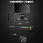 Truck Backup Camera Monitor kit,Heavyduty Vehicle Waterproof Night Vision Wide Angle Rearview Cab Cam+7 inch Screen+66ft Extension Cable for Bus/Van/Fifth Wheel/Trailer/RV/Camper/Pickup/(12V-24V)