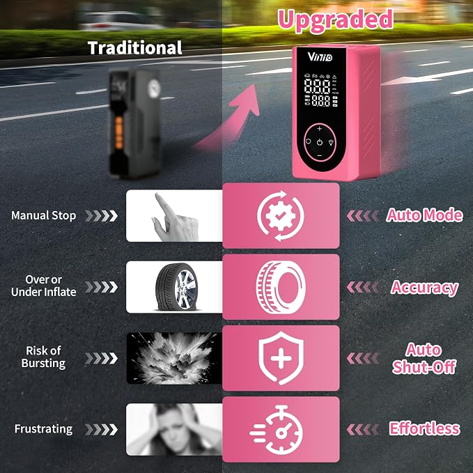 Tire Inflator Portable Air Compressor, LED Display & Auto Shut-Off, 5 Modes, 150PSI Cordless Air Pump with Digital Pressure Gauge for Car, Balls, Bike, Motorcycle, Pink Car Accessories for Women