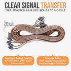 4 Gauge 5-Channel Amplifier Wiring Kit, 2000W CCA Amp Install Kit – EA-PRMK4-5CH