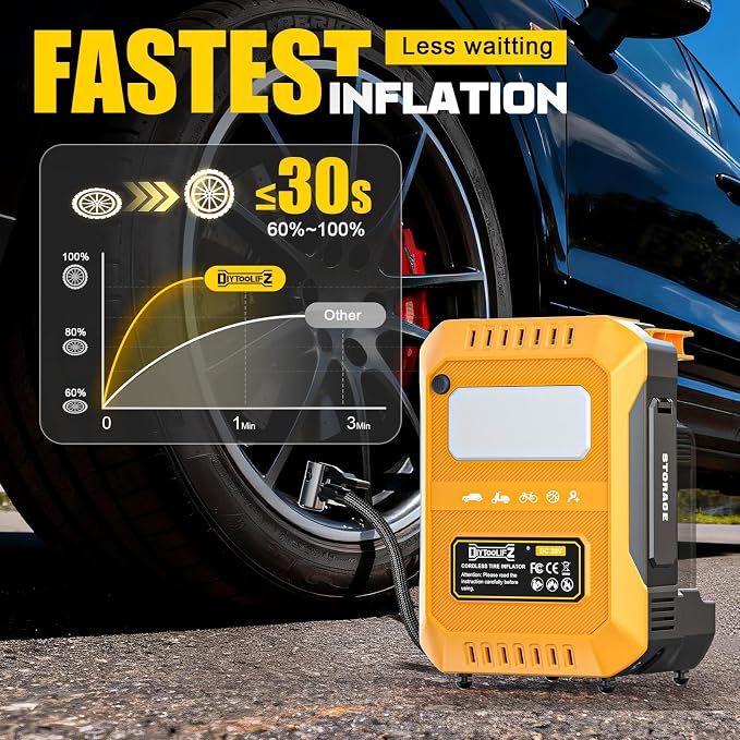 Tire Inflator Portable Air Compressor Compatible with Dewalt 20V Battery, 160PSI Air Pump with Dual Digital Screen, Auto Shut-Off, 5X Faster Inflation & Deflation for Car, Motor (Tool Only)
