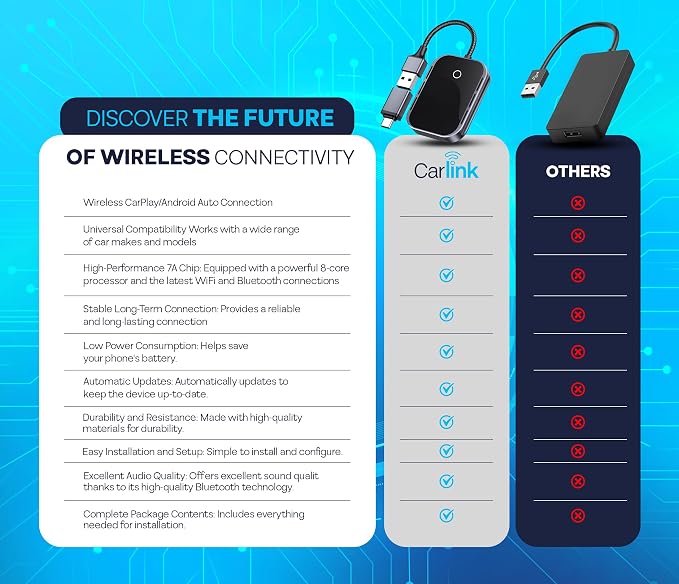 Wireless CarPlay & Android Auto Adapter for iPhone & Android - USB-C, No Latency, Seamless Multi-User Connection (iOS 10+, Bluetooth Car Stereo Support)