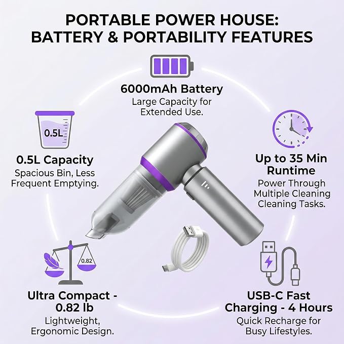Car Vacuum Cleaner High Power 20000Pa – Cordless Handheld Mini Vacuum & Air Duster for Car Detailing, 3-Speed Brushless Motor, 6000mAh Battery (Upgraded Purple)