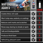 Adam's Car Shampoo (5 Gallon) - pH Best Biodegradable Car Wash Soap for Foam Cannon, Spray Gun or Bucket - High Foam, Scratch-Free Auto Detailing for Cars, Trucks, RVs & Motorcycles
