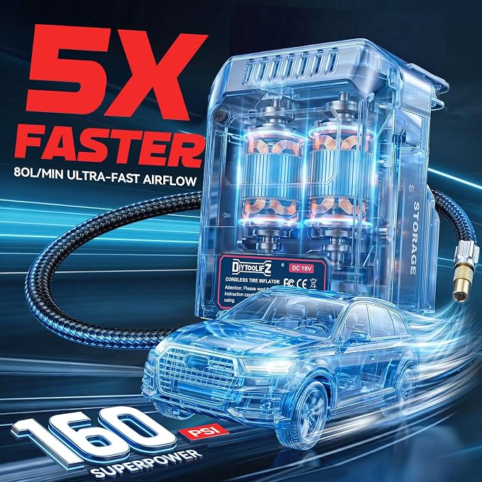 Tire Inflator Portable Air Compressor Compatible with Milwaukee 18V Battery, 160PSI Air Pump with Dual Digital Screen, Auto Shut-Off, 5X Faster Inflation & Deflation for Car (Tool Only)