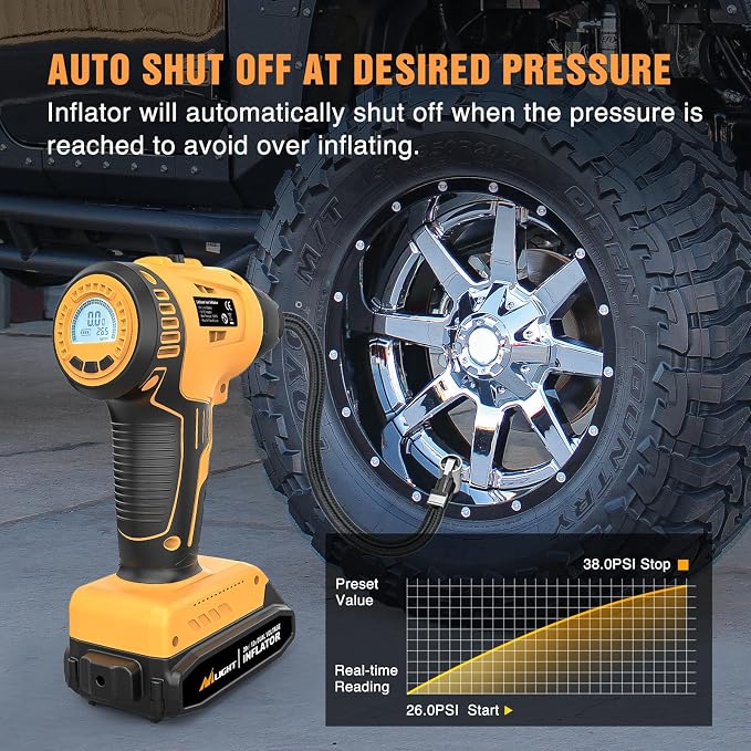Cordless Tire Inflator Air Compressor Dual Power Supply 20V Rechargeable Battery Powered 150PSI Handheld Air Portable Pump with 12V Adapter Digital Pressure Gauge for Cars Motorcycles