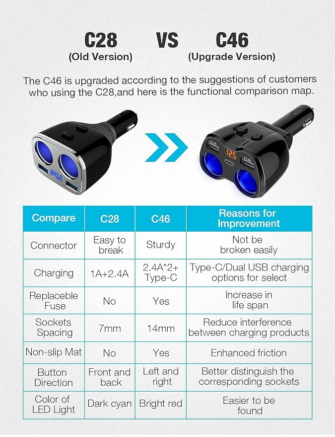Otium USB C Car Charger, 2 Sockets Cigarette Lighter Splitter 12/24V 80W Dual USB Type-C Ports Separate Switch LED Voltage Display Built-in Replaceable 10A Fuse Compatible Mobile Phone GPS Dash Cam