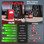 Tire Inflator Portable Air Compressor Compatible with Milwaukee 18V Battery, 160PSI Air Pump with Dual Digital Screen, Auto Shut-Off, 5X Faster Inflation & Deflation for Car (Tool Only)