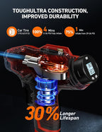 C2 Cordless Tire Inflator Air Compressor 20V Rechargeable Battery Powered 160PSI Portable Air Pump with 12V Car Power Adapter Digital Pressure Gauge for Cars Motorcycles Red