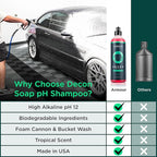 Decon Soap - High-pH Decontamination Shampoo - Alkaline Degreasing Agents and Biodegradable Ingredients - 16 oz