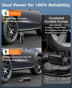 Tire Inflator Portable Air Compressor, Dual Power (Cordless & 12V DC) Air Pump for Car Tires, 150PSI Fast Air Pump for Moto, Bike, Large Capacity Battery, Digital Gauge with Emergency LED Light