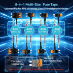Dash Cam Hardwire Kit USB-C with, 4-Level Adjustable Low Voltage Auto-Cutoff (11.6V/ 23.4V),Acc Detection,LED Volt Display, 3-Lead Cable for 24/7 Parking Mode,12V-24V to 5V/3A Adapter for Dash Camera