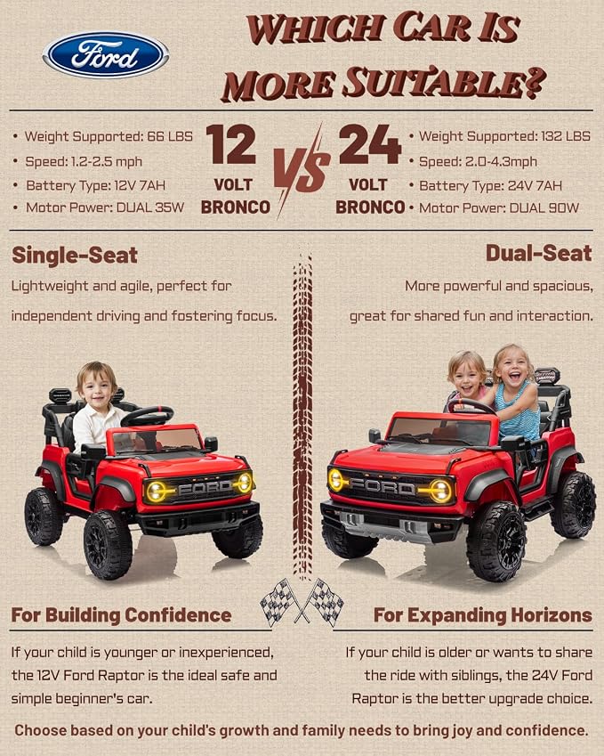 Ford Bronco 24V Ride on Toys for Boys & Girls, 2 Seater Kids Electric Car with Remote Control, Kids Ride on Truck with Rear Wheels Suspension, Led Lights, Safety Belt (24V, Red)
