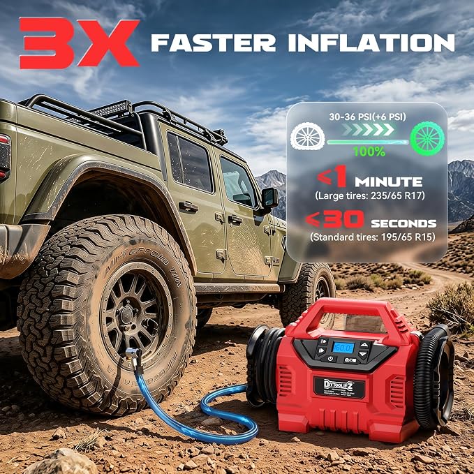 3X Faster Tire Inflator/Deflator Compatible with Milwaukee 18V Battery, 160 PSI Cordless Air Compressor Pump with 12V Car Adapter, LCD Digital Gauge for Car, Air Mattresses (Tool Only)