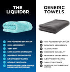 The Liquid8r, Absorbent 70/30 Blend Microfiber Drying Towel for Cars, Trucks, and SUVs, Safe for Detailing, Scratch-Free, Twist Loop, 1100 GSM, 25x36 Inches, Aqua Blue