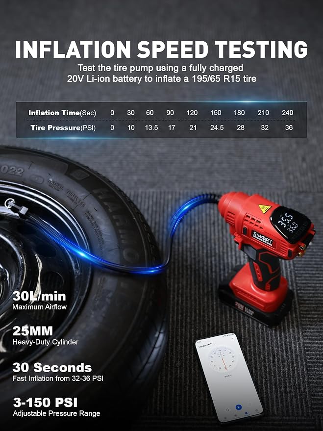 Portable Tire Inflator for Car, 20V/12V Dual-Power & Max 150 PSI Design | Car Portable Air Compressor, Digital Tire Inflator with Gauge, Smart Auto-Stop & Fast Inflation for Cars, Motorcycles, Bikes