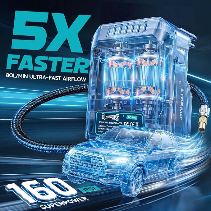 Tire Inflator Portable Air Compressor Compatible with Makita 18V Battery, 160PSI Air Pump with Dual Digital Screen, Auto Shut-Off, 5X Faster Inflation & Deflation for Car, Motor (Tool Only)