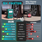 Tire Inflator Portable Air Compressor Compatible with Makita 18V Battery, 160PSI Air Pump with Dual Digital Screen, Auto Shut-Off, 5X Faster Inflation & Deflation for Car, Motor (Tool Only)