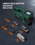 TC4 Portable Air Compressor Tire Inflator, 470W 18 V Cordless Air Pump for Truck Tires with 4000mAh Battery, 150PSI Heavy Duty Air Compressor with Digital Display for Car, RVs, SUV Green