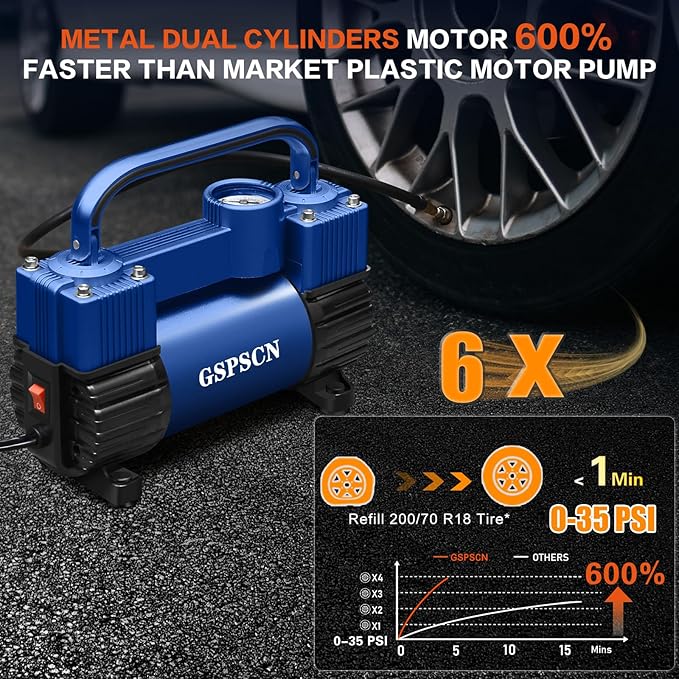 12V Heavy Duty Tire Inflator Metal Portable Air Compressor Pump | 6X Faster Inflation Double Cylinders 150PSI Air Pump with Adapter for Car, RV,Pickup Truck, SUV, Van,Camper, Air Bed,Ball