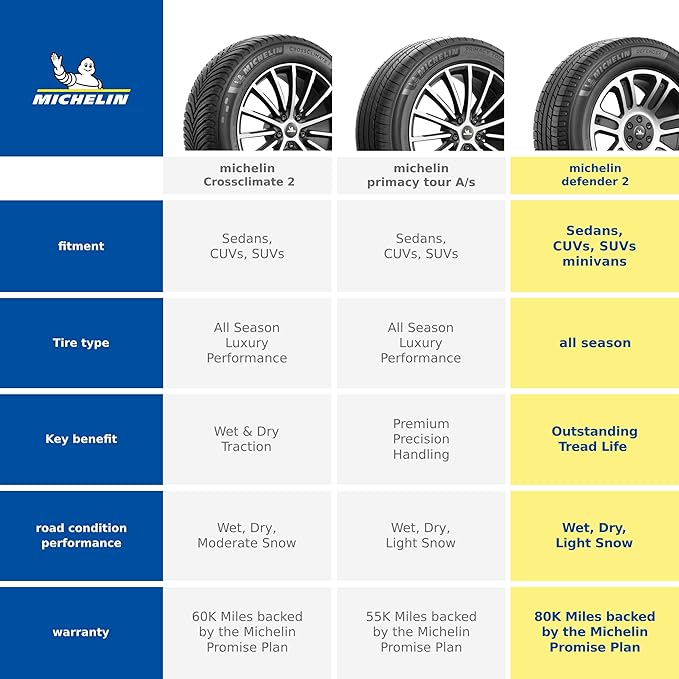 Defender2 All-Season Tire for Cars, Minivans, SUVs and Crossovers, 215/55R17/XL 98V