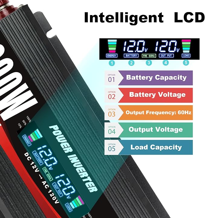 1000W Car Power Inverter DC 12V to 110V/120V AC Converter with LCD Display 2 AC Outlets, 3.0A USB and Type-C Car Inverter for RV Camping Laptop Truck Vehicle
