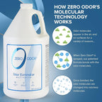 Multi-Purpose Odor Eliminator, Air and Surface Odor Remover for Home, Bathroom, Kitchen, and Closet, Refill, 128 oz