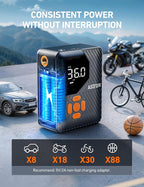150 PSI Tire Inflator Portable Air Compressor L7 Mini | Fast Inflation, Cordless, Air Pump with LED Light &Pressure Gauge, Auto Shut-Off, for Cars, Motorcycle, Bicycle, Ball, Orange