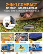 Dual Cylinder Portable Tire Inflator Air Compressor, 150 PSI 120 W Car Tire Pump with 20V 2.0Ah Removable Battery, LED Light, for Cars, Motorcycles, Bikes and Sports Balls