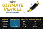 Tire Traction Device for Cars & Small SUVs, Set of 2 - Made in the USA, Anti Skid Emergency Tire Straps to Get Unstuck from Snow, Mud, & Sand - Snow Traction Mat or Tire Chain Alternative