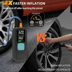 Y34 Tire Inflator Portable Air Compressor,4X Faster Inflation,10000mAh Cordless/12V DC 150PSI Air Pump for Car Tires with Digital Pressure Gauge/LED Light for Car,Motorcycle,Bike,Ball