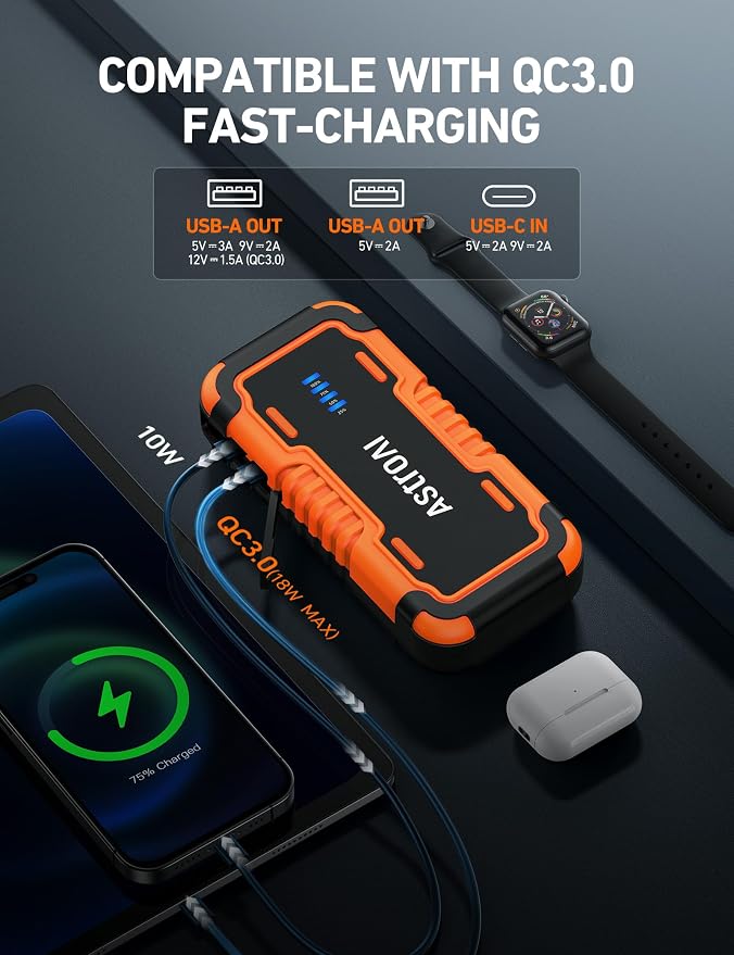 P10 Car Battery Jump Starter, 5000A Portable Jump Starter Battery Pack for Up to 10L Gas & 8L Diesel Engines, 12V Lithium Jump Box, Auto Booster Pack with 3-Mode LED Lights & Jumper Cable