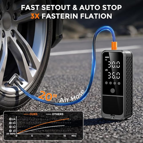 160PSI Tire Inflator Portable Air Compressor, 6000mAh Portable Tire Inflator for Car Portable Air Pump with Tire Gauge Pressure & LED Light Air Pump for Car Tires Cordless Bike Pump for Car