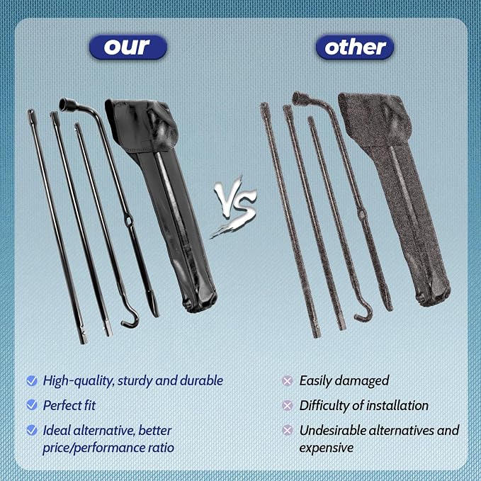 Spare Tire Tool Kit with Spare Tire Jack Handle and Wheel Lug Wrench Compatible with 2004 to 2018 Ford F150