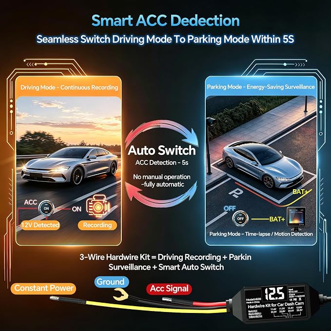 Dash Cam Hardwire Kit USB-C with, 4-Level Adjustable Low Voltage Auto-Cutoff (11.6V/ 23.4V),Acc Detection,LED Volt Display, 3-Lead Cable for 24/7 Parking Mode,12V-24V to 5V/3A Adapter for Dash Camera