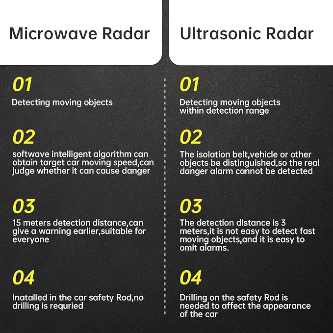 Blind Spot Monitoring System, 24GHz Millimeter Wave Radar Universal Car Blind Spot Detection System, Reversing Radar Parking System