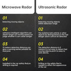 Blind Spot Monitoring System, 24GHz Millimeter Wave Radar Universal Car Blind Spot Detection System, Reversing Radar Parking System