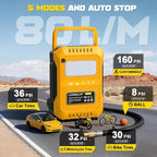 5X Faster Tire Inflator Air Compressor, 160PSI Cordless Air Pump Compatible with Dewalt 20V Battery with Digital Pressure Gauge, Deflator & Auto Shut-Off for Car, Motorcycle (Tool Only)
