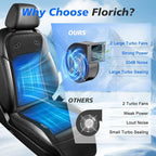 Cooling Car Seat Cover: 2-in-1 Car Seat Cushion with Massage & Ventilation, 12V/24V Universal Fit for Car/Truck/SUV, Intensity, Breathable & Comfortable (Black)